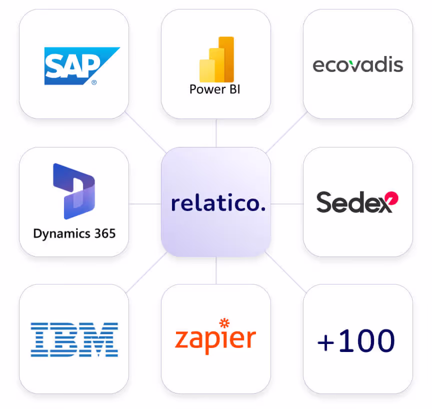 Lista de aplicativos que podem ser integrados ao relatico - um software de gerenciamento Lieferant .