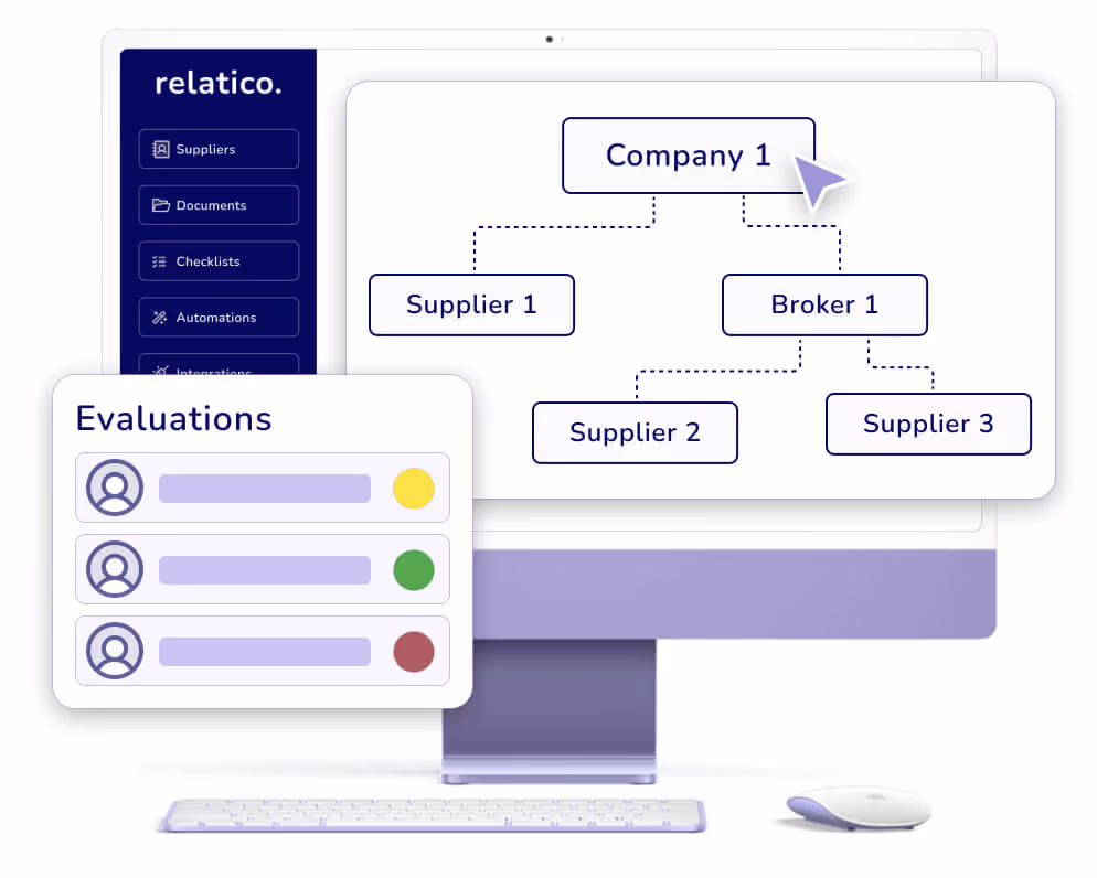 Exemplo das funções de mapeamento da cadeia de suprimentos e de avaliação Lieferant da Relatico. O Relatico é um software de gerenciamento Lieferant . Esse software pode ser usado para LKSG, CSDDD e muito mais.
