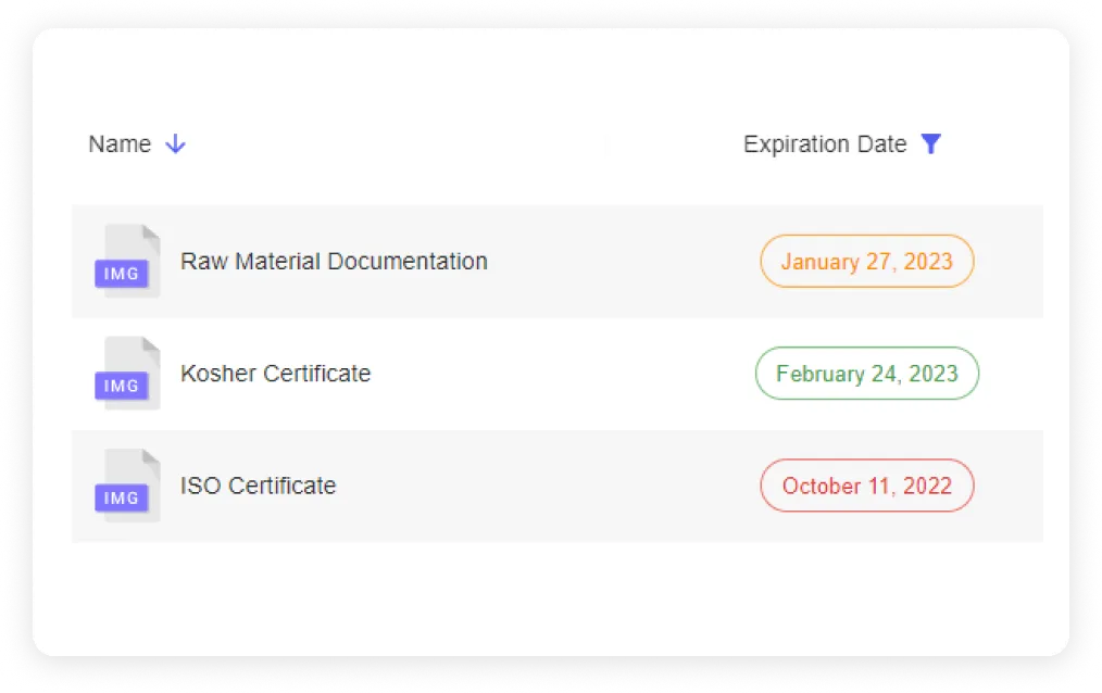 Rastrear datas de validade de documentação importante